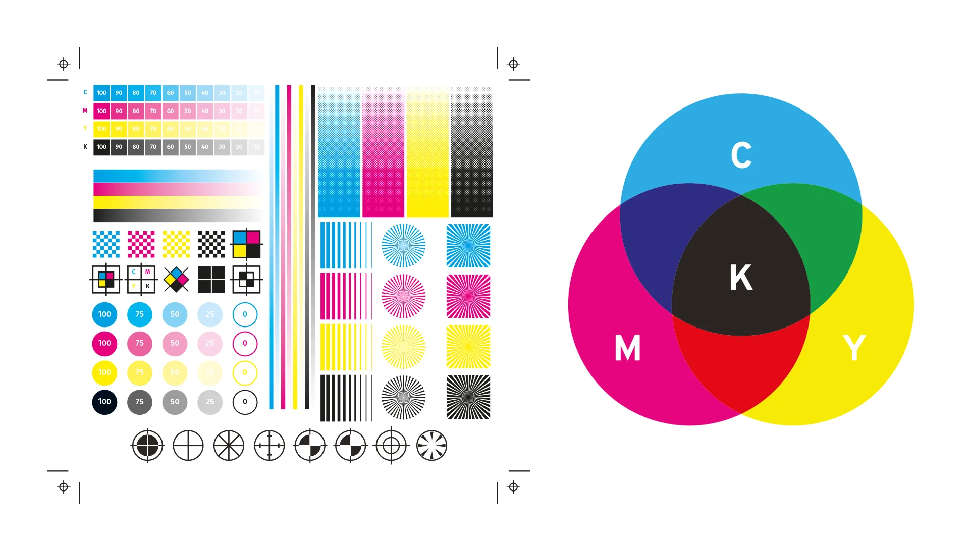 Ansicht Druckkontrollstreifen zur Hilfestellung bei Kalibrierung in Druck und Druckvorstufe